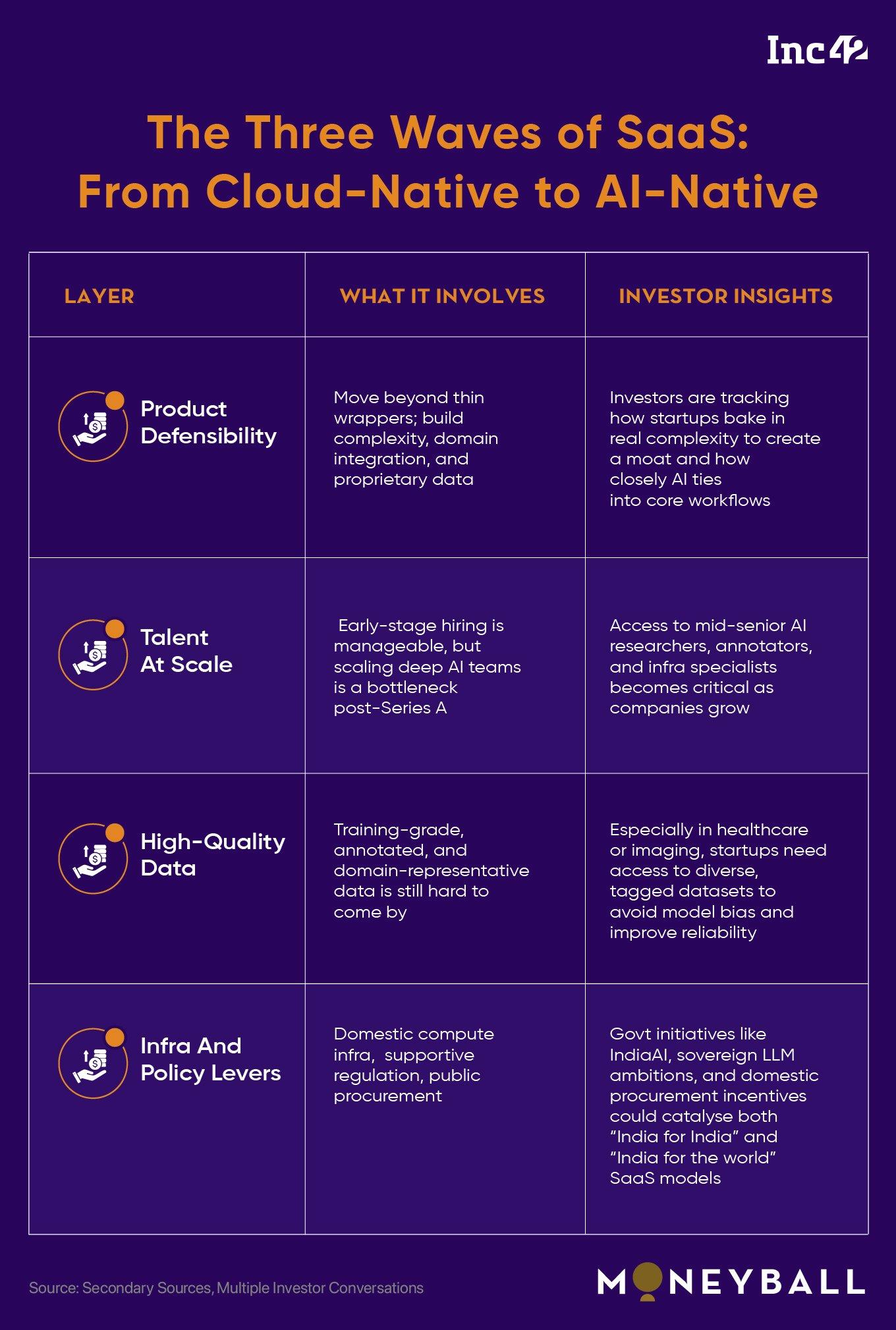 The AI Rush In SaaS: How Indian VCs Are Reinventing Their Thesis